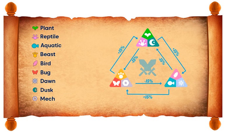 Axie Infinity: preparing to buy an axie team