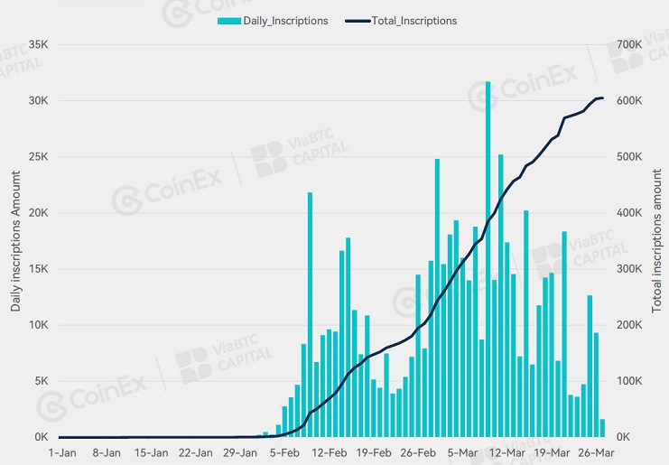 CoinEx: First quarter 2023 results report