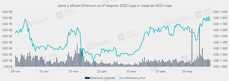 CoinEx: First quarter 2023 results report