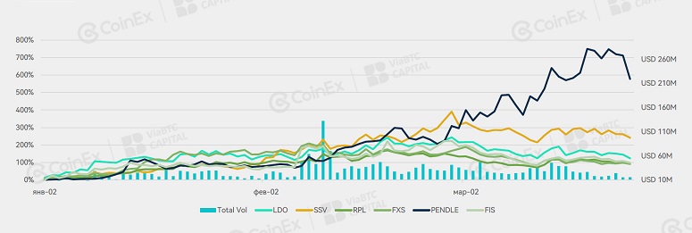 CoinEx: First quarter 2023 results report