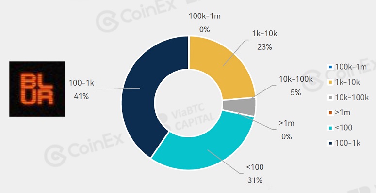 CoinEx: First quarter 2023 results report