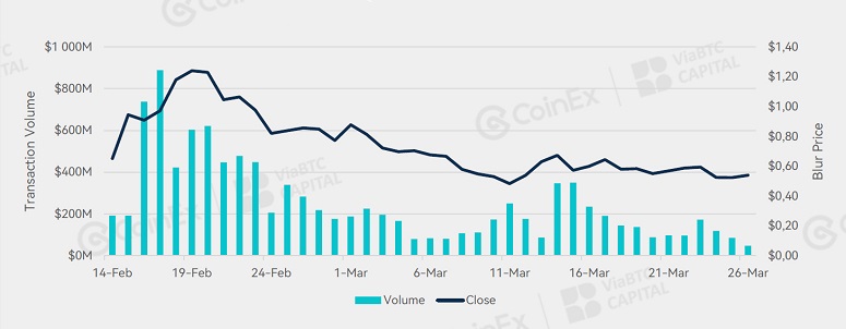 CoinEx: First quarter 2023 results report