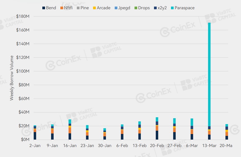 CoinEx: First quarter 2023 results report