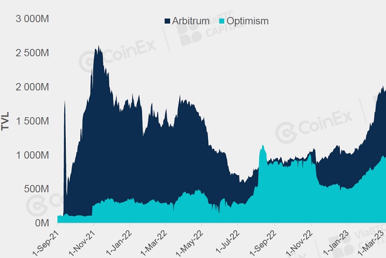 CoinEx: First quarter 2023 results report