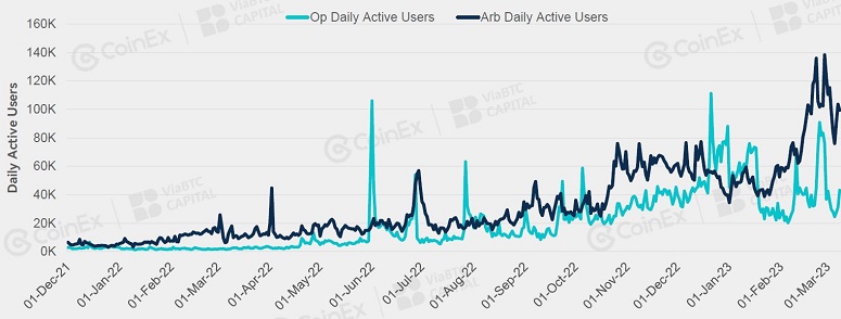 CoinEx: First quarter 2023 results report