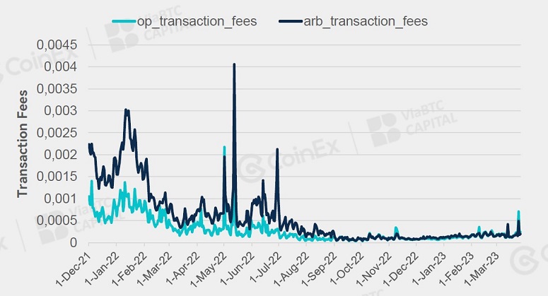 CoinEx: First quarter 2023 results report