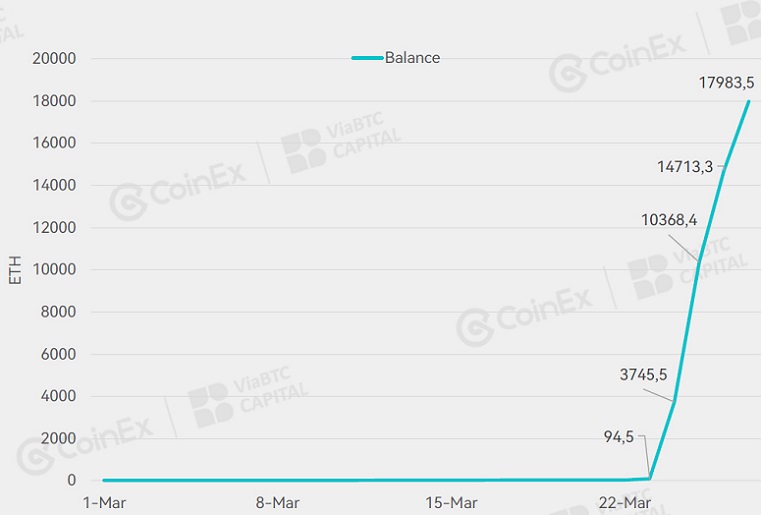 CoinEx: First quarter 2023 results report