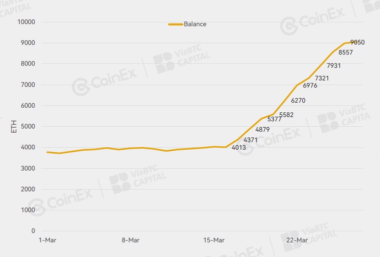 CoinEx: First quarter 2023 results report