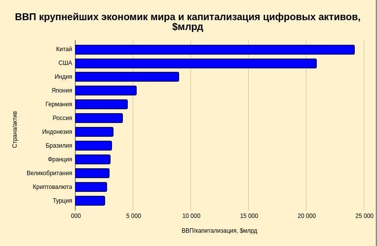 Relevance of cryptocurrencies and bitcoin in 2024