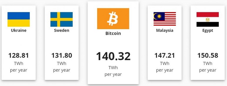 U.S. cryptocurrencies and projects