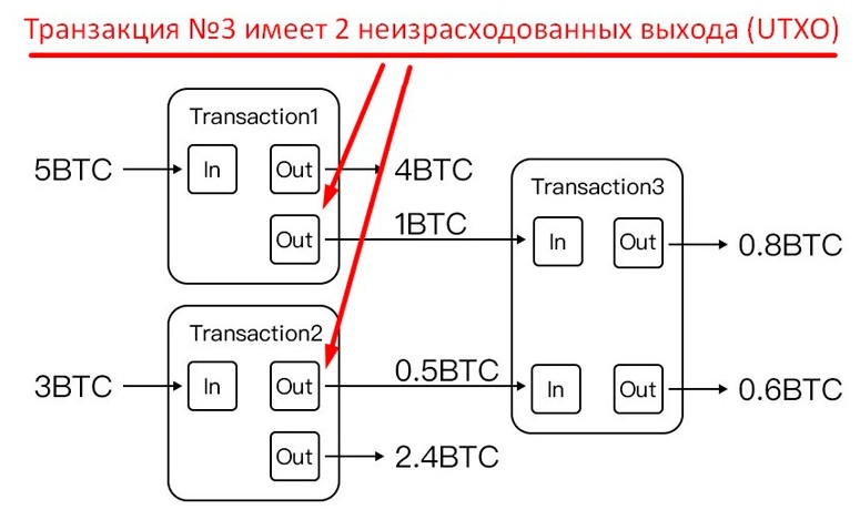 Bitcoin's anonymity