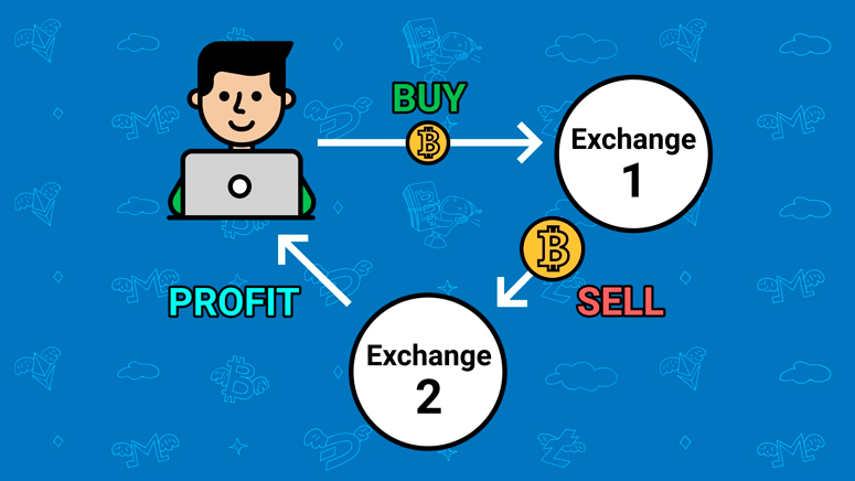 Arbitrage of cryptocurrencies on exchanges