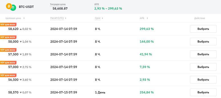 Bicurrency investments in Bybit