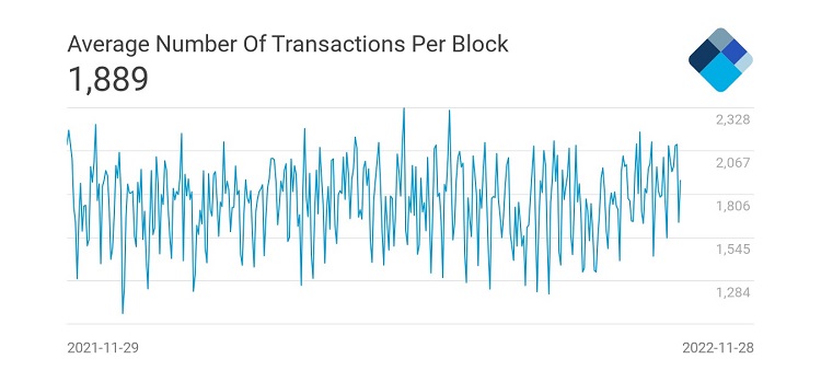 Block in mining