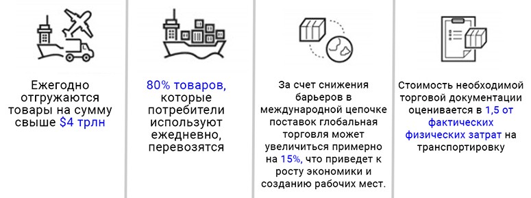 Blockchain in Customs