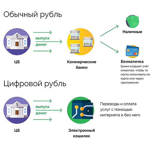 Which countries have digital currency