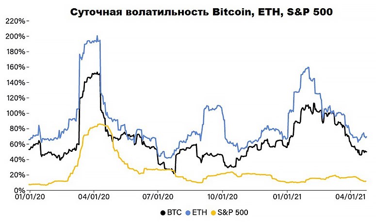 What is the difference between cryptocurrency and electronic money