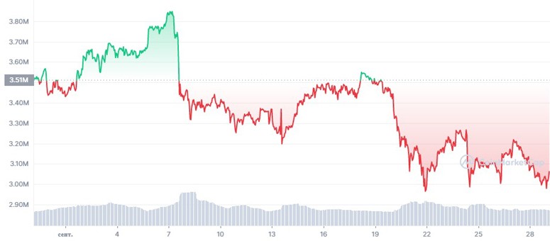 What is the value of bitcoin in simple words