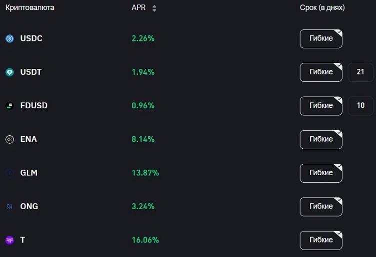 Cryptocurrency and bitcoin deposits at interest rate