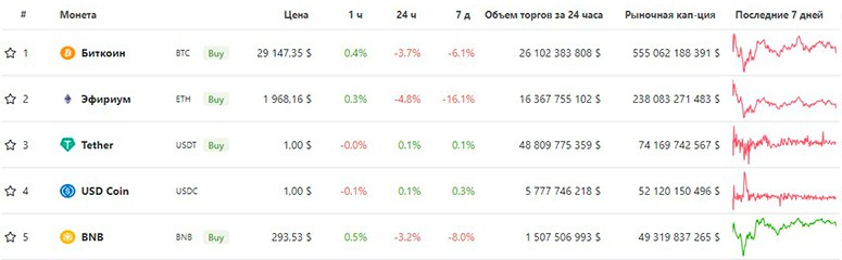 All about the correlation of cryptocurrencies with different assets