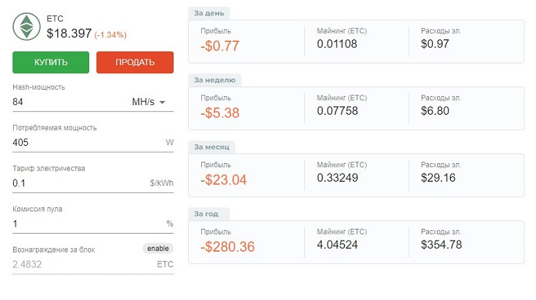 All about mining on an integrated graphics card