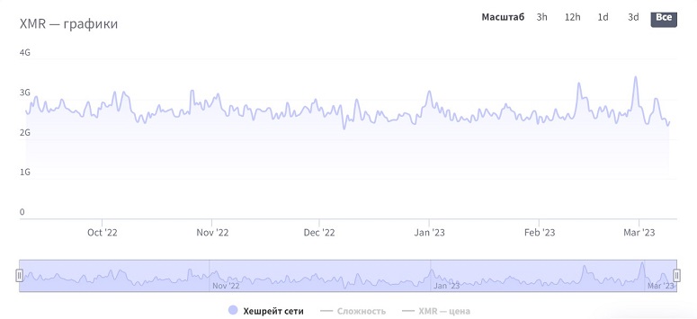 All about mining on an integrated graphics card