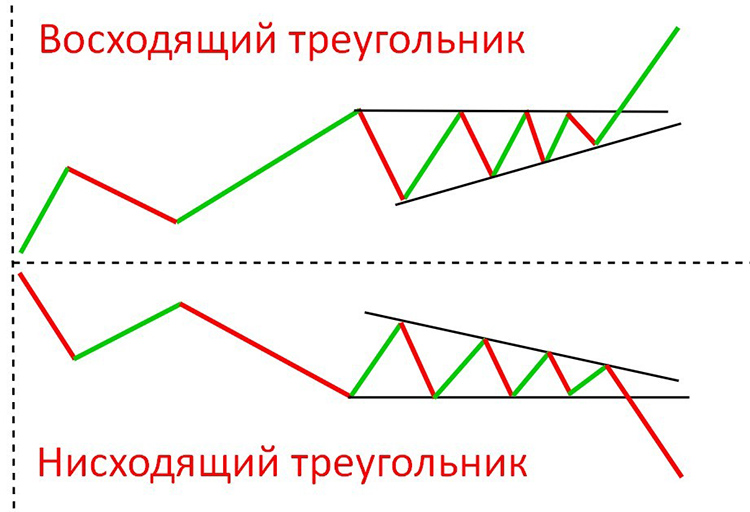 All about cryptocurrency patterns in trading