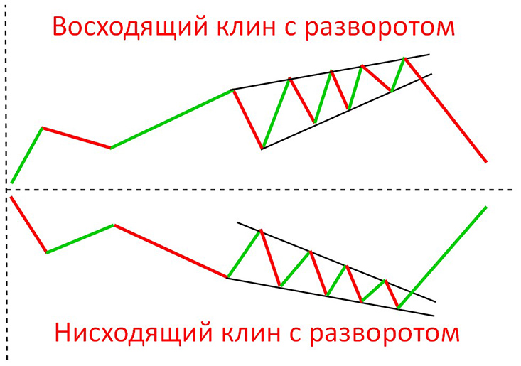 All about cryptocurrency patterns in trading