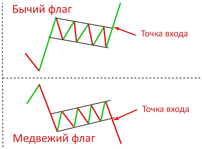 All about cryptocurrency patterns in trading