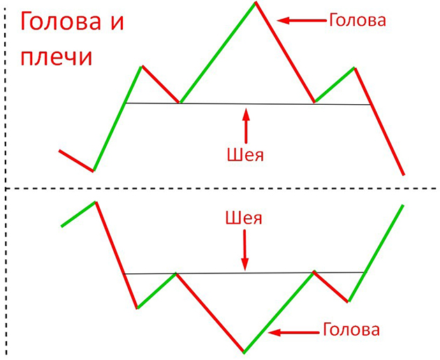 All about cryptocurrency patterns in trading