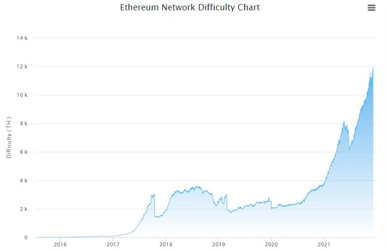 The second cryptocurrency after bitcoin