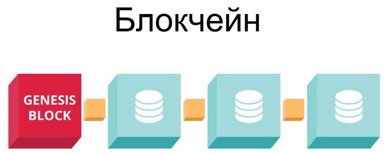 Genesis blockchain in Ethereum blockchain
