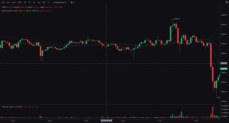 Cryptocurrency rate chart for 2024