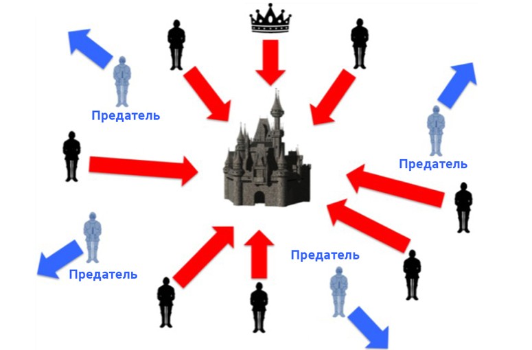 Decentralisation in the blockchain