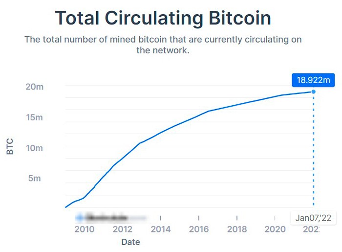 How much you can earn 1 Bitcoin: calculating costs and profits