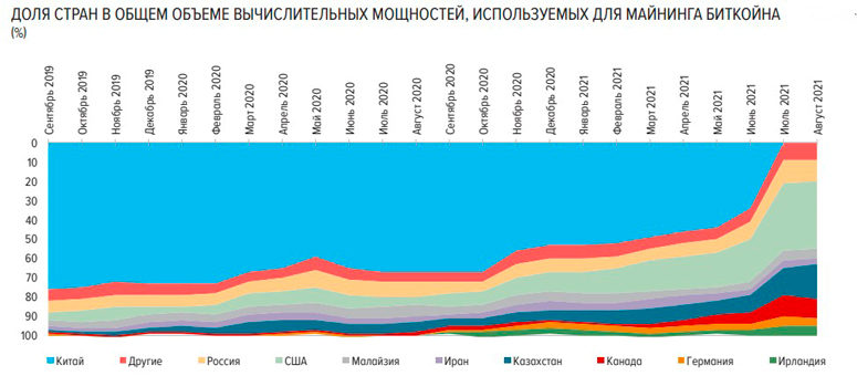 Legality of mining in Russia in 2024