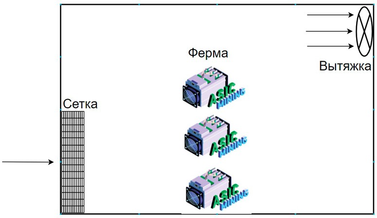 Immersion and air cooling of mining asics