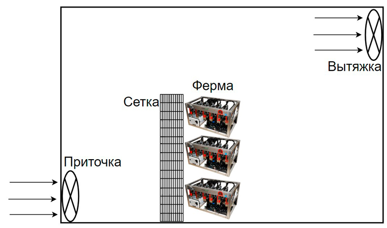 Immersion and air cooling of mining asics