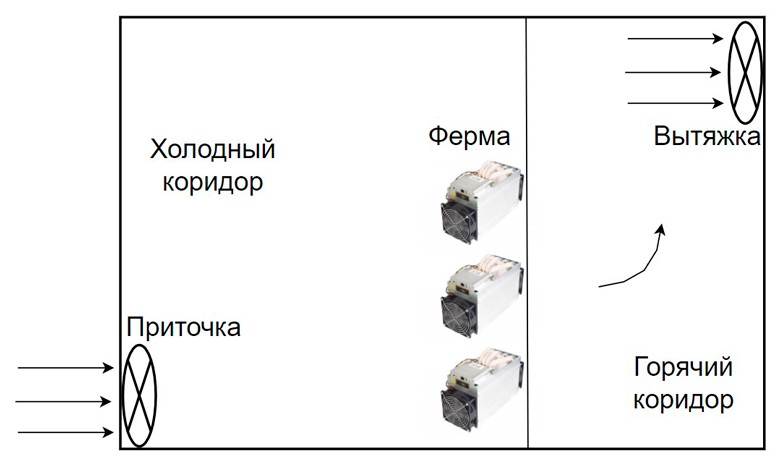 Immersion and air cooling of mining asics