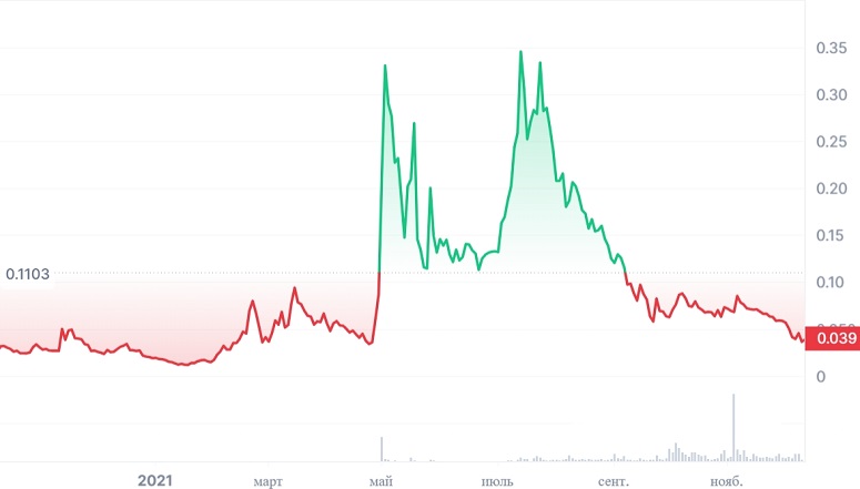 Investing in Axie Infinity. Preparing for the experiment