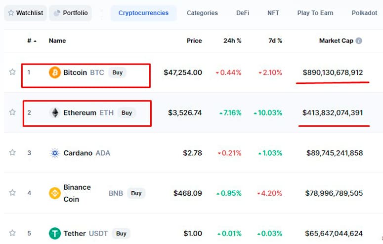 Cryptocurrency investment portfolio