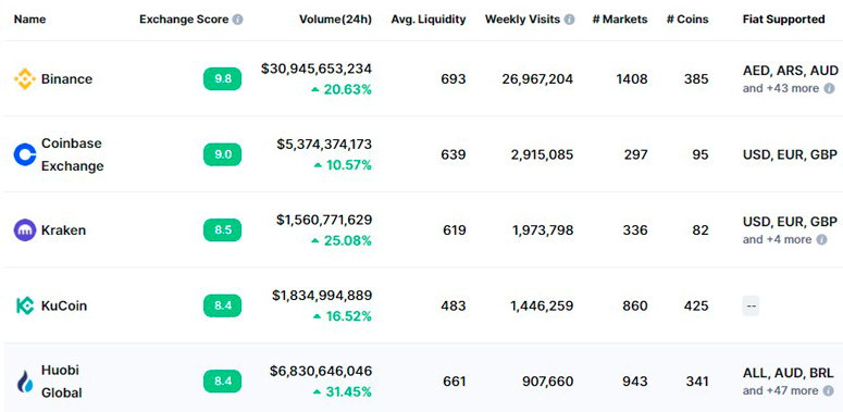 Cryptocurrency investment portfolio