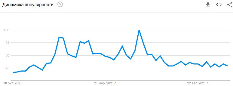 The fear and greed index of the cryptocurrency bitcoin and other coins