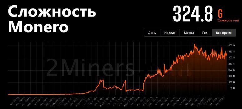 Using the server for mining