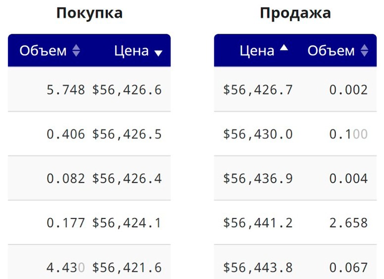 How to analyze a cryptocurrency exchange stack