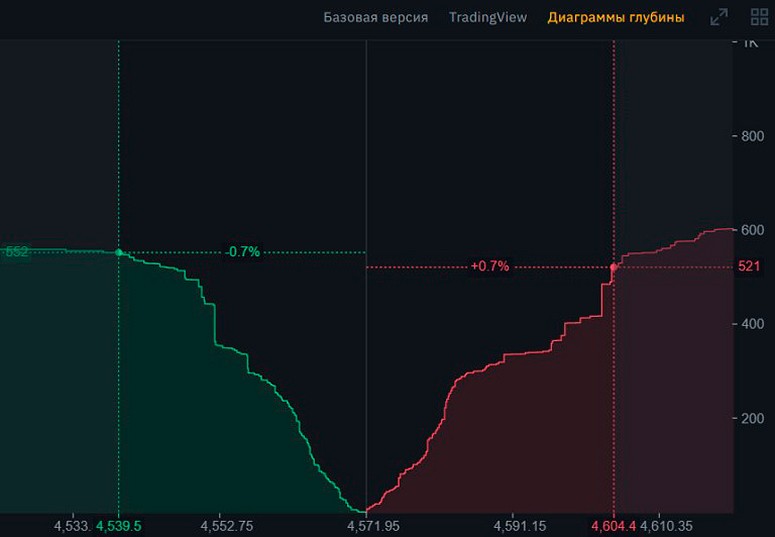 How to analyze a cryptocurrency exchange stack