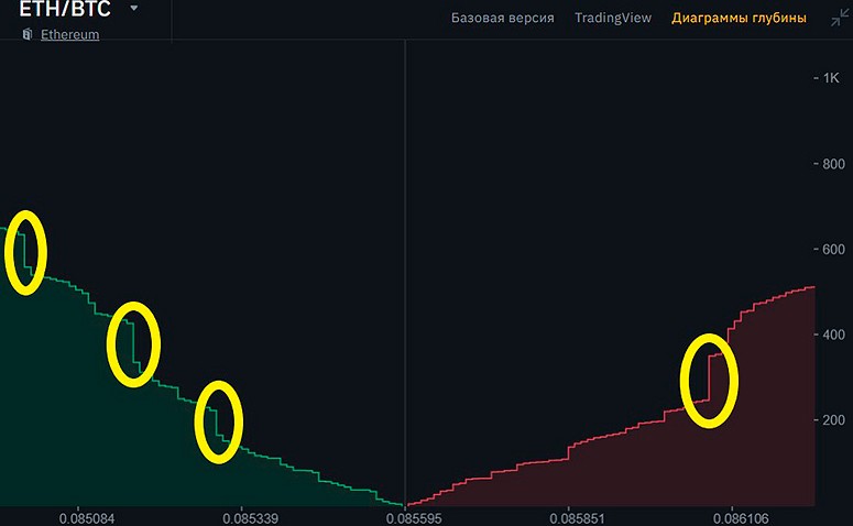 How to analyze a cryptocurrency exchange stack