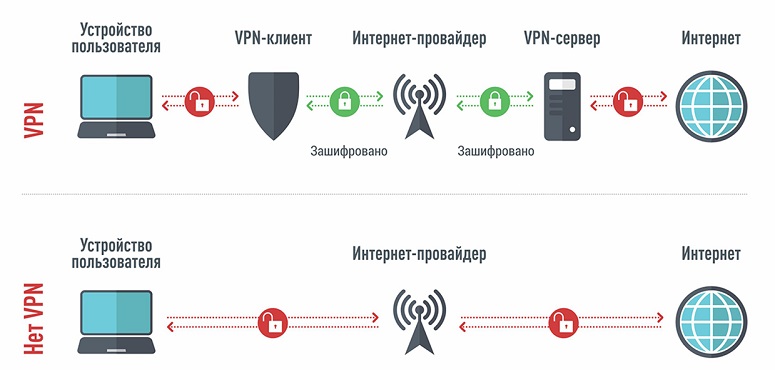 How anti-detect browsers help keep cryptocurrency transactions private