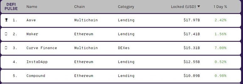 How to take an online loan in bitcoins and cryptocurrency