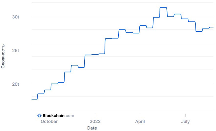 How to make money from mining in 2023